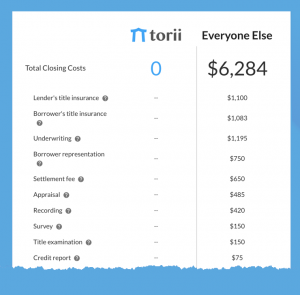 Read more about the article Torii Tools: Closing Cost Calculator