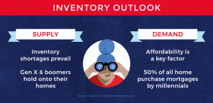 Read more about the article What You Need to Know About Buying A Home in 2020