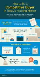 Read more about the article How to Be a Competitive Buyer in Today’s Housing Market [INFOGRAPHIC]
