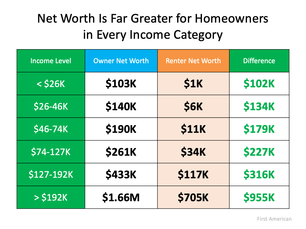 You are currently viewing The Long-Term Financial Benefits of Home Ownership