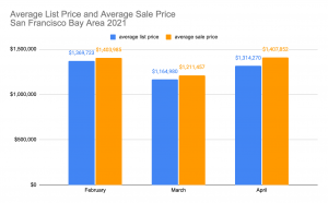 Read more about the article Real Estate Monthly Market Report April 2021